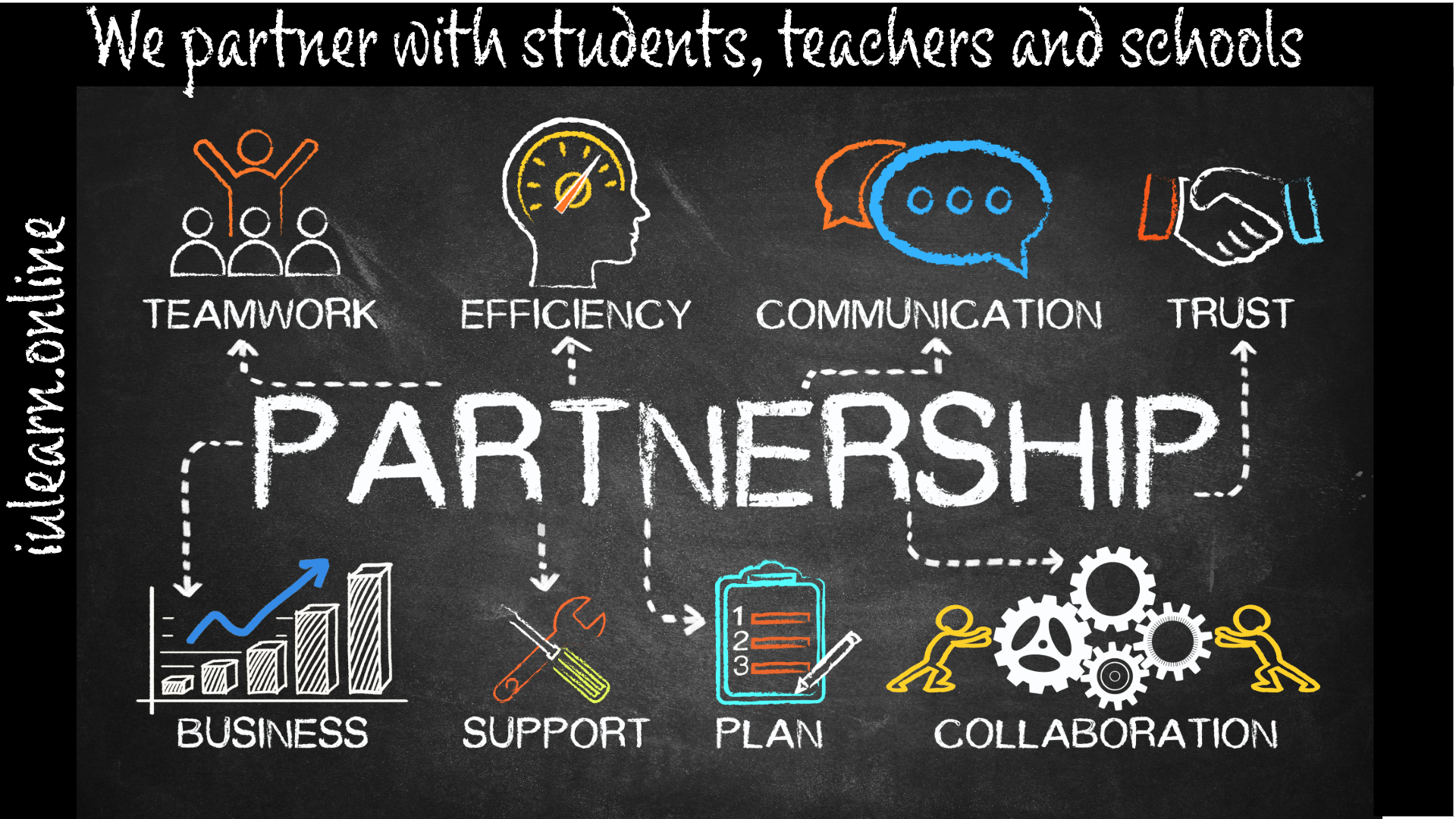 iulearn.online learning partnership